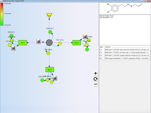 toxRead platform bioconcentration endpoint